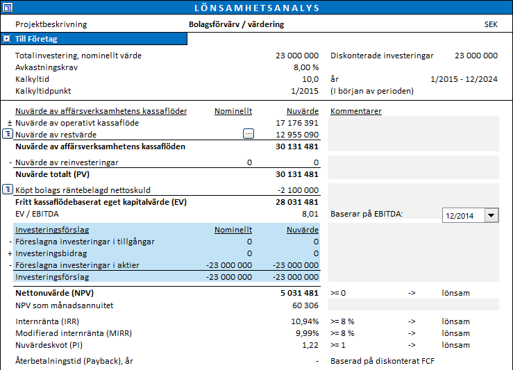 4.2 Lönsamhetsanalys i förvärvskalkyler I förvärvskalkyler/värdering avdras förvärvat bolags Räntebelagda nettoskuld från PV, och Fritt kassaflödesbaserat eget kapitalvärde (EV) visas.