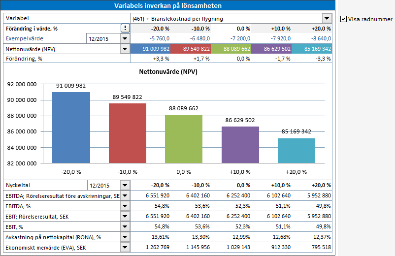 5.7 Valbar variabels inverkan på lönsamheten Man kan skapa upp till 6 valbara variabler.