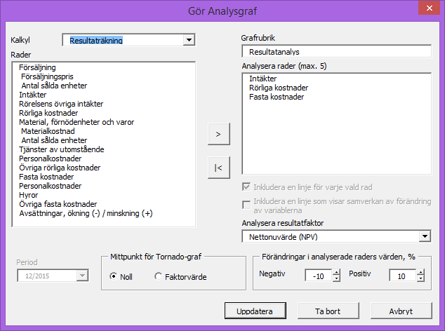 5.8.3 Skapa analysgraf (Tornado) En Tornado-analysgraf finns som alternativ till den traditionella Spindel-analysgrafen.