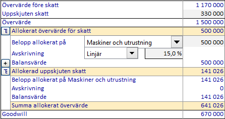 Med andra ord, skatteskulden är lika med Skatte-% * Bruttoövervärde. Justera kalkylmässig skatteskuld, om nödvändigt.