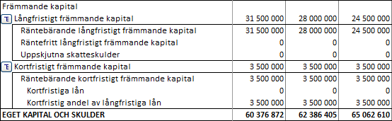 Resultaträkning uppdateras: