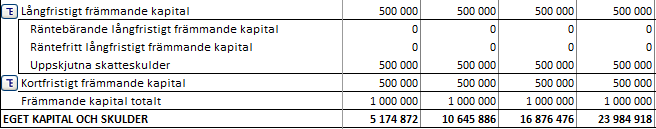 3.2.10 Uppskjutna skatter Uppskjutna skatter kan matas in i Resultaträkningen efter ordinarie Inkomstskatter (Direkta skatter).