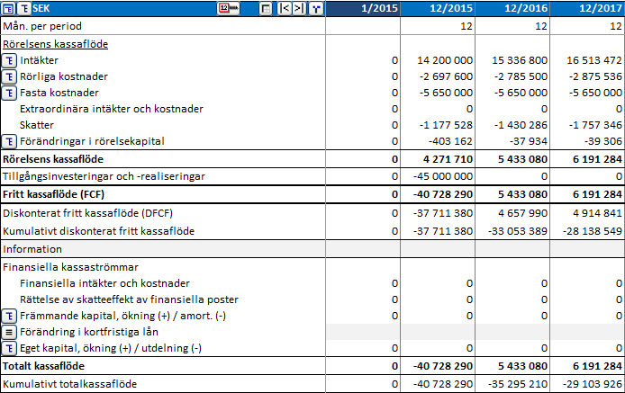 3.2.13 Kassaflödesanalys Kassaflödesanalysen är en rapport som ger en allmän överblick över hur projektets kassaflöden fördelas.