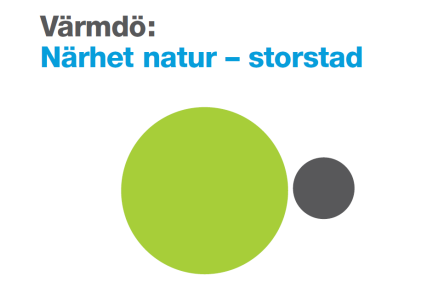 GRAFISK PROFIL När processen med varumärket Värmdö startades, var uppdraget att ta fram en varumärkesplattform för platsen Värmdö.