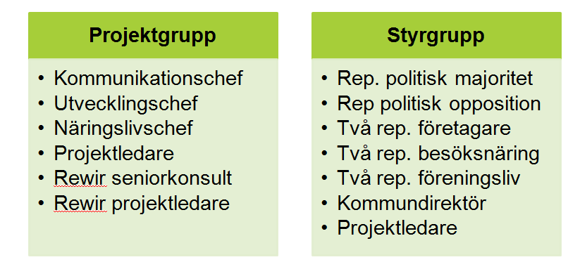 UTVECKLINGSPROCESSEN FÖRSTUDIE Varumärkesprocessen inleddes under sommaren 2010 med ett insiktsarbete i syfte att analysera förutsättningar och utgångspunkter för platsvarumärket Värmdö.