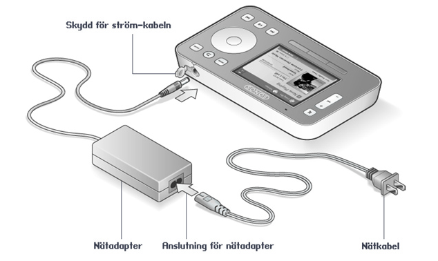 Innan du börjar Om du installerar ett nytt Sonos Wireless HiFi System, rekommenderar vi att du först packar upp din(a) ZonePlayers(s) och installerar åtminstone en ZonePlayer innan du lägger till