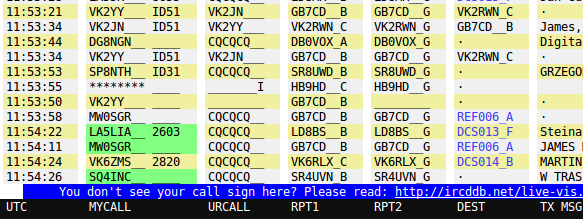 7 VIS ON om du inte vill vara hemlig På webbsidan http://www.ircddb.net/live.htm listas i realtid vilka som är QRV via ircddb-anslutna repeatrar. Tabell 9 visar en del av denna webbsida.