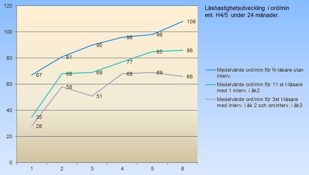 Vetenskaplig studie tillsammans med Martin