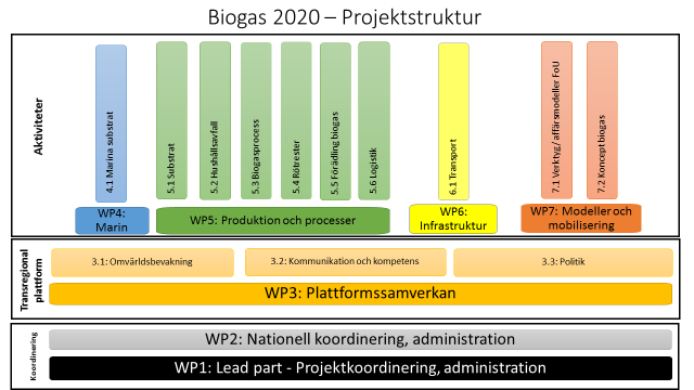 nødvendig afgrænsning i antallet af partnere det er muligt at håndtere i projektet rent administrativt.