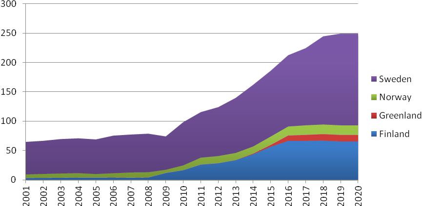 I Norge utarbetas en ny mineralstrategi som ska bli klar år 2012. Norge ska inte längre enbart fokusera på olja utan nu också på mineralråvaror som varit lågt prioriterade.