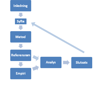 is characterized by ambiguity of cause, effect and means of resolution, as well as by a belief that decisions must be made quickly.