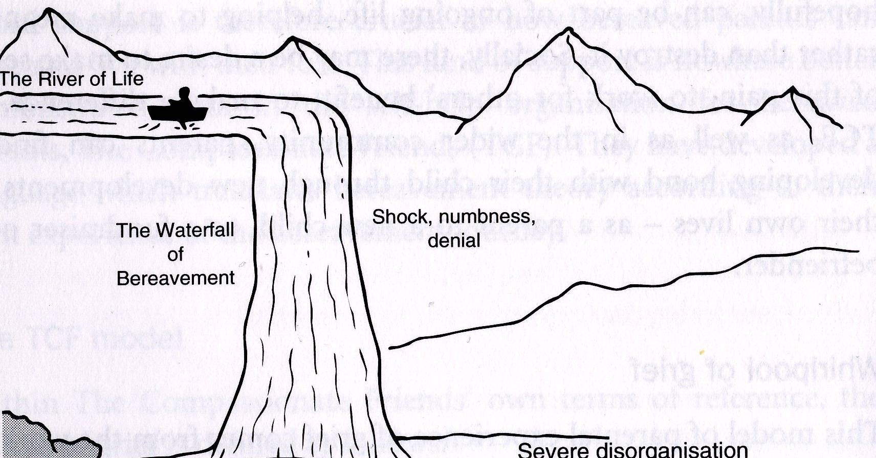 The whirlpool carries one round and round, visiting the same emotions time and again, with the occasional respite in the shallows and the risk of being cast against the rocks.