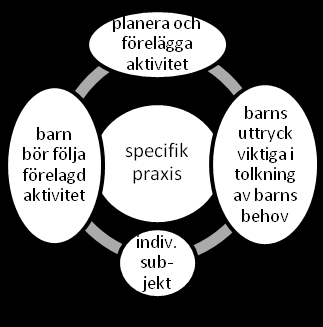 Barn är olika; barn är aktörer och barn med DS är individuella subjekt Primärt agentskap i