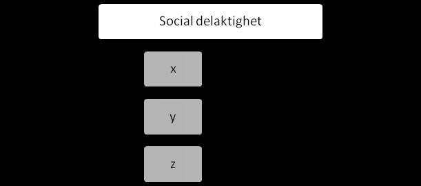(Archer 2003). Social struktur består av interna relationer mellan roller, positioner och deras associerade praktik (Danermark et al 2003). I denna avhandling studeras sociala strukturer.