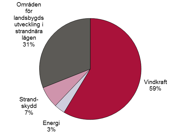 38 Plan- och bygglagen i praktiken 2012 utbyggnad i översiktsplanerna. Samma sak gäller för klimat, trafikbuller, energi och vatten.