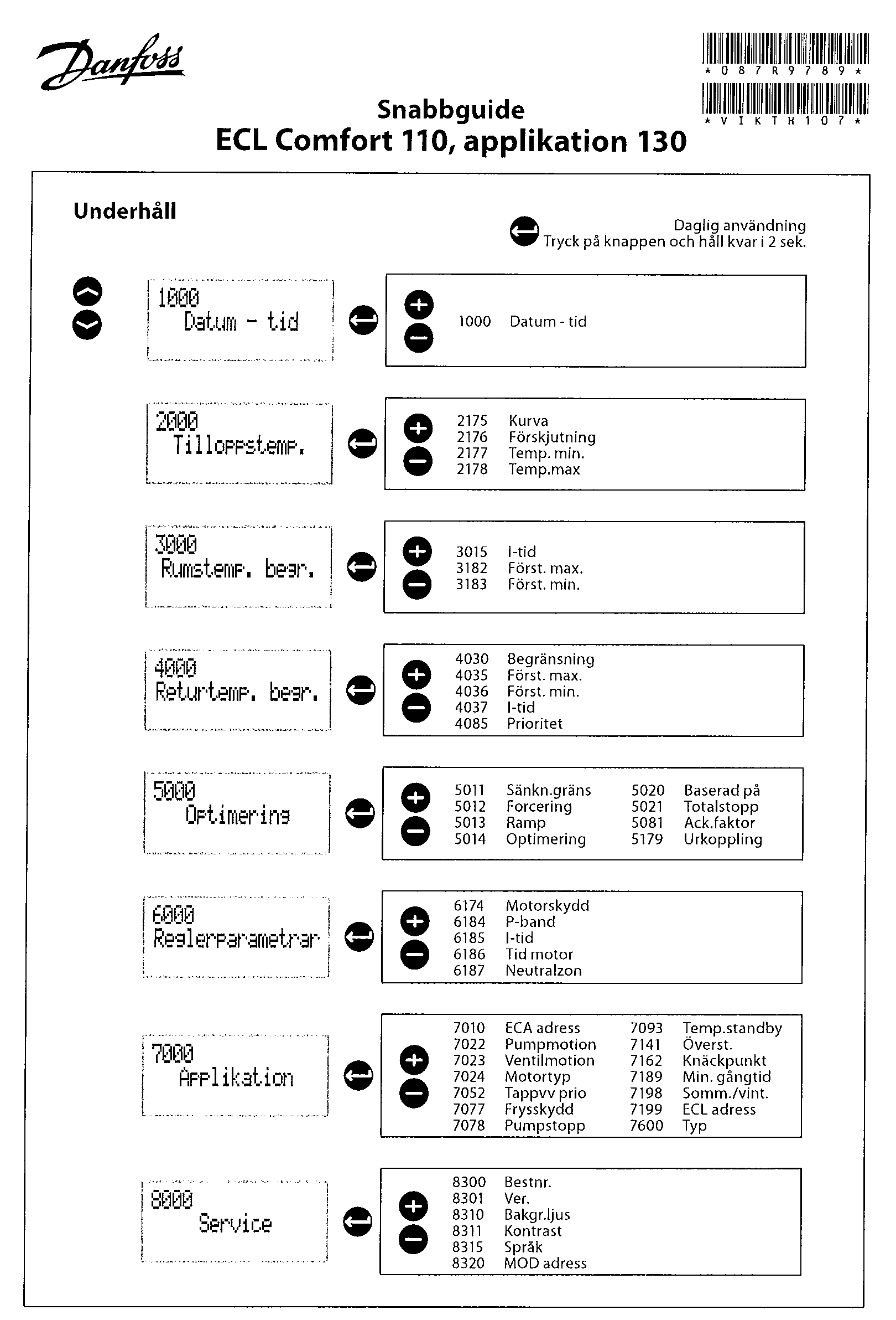 Snabbguide ECL 110 Central