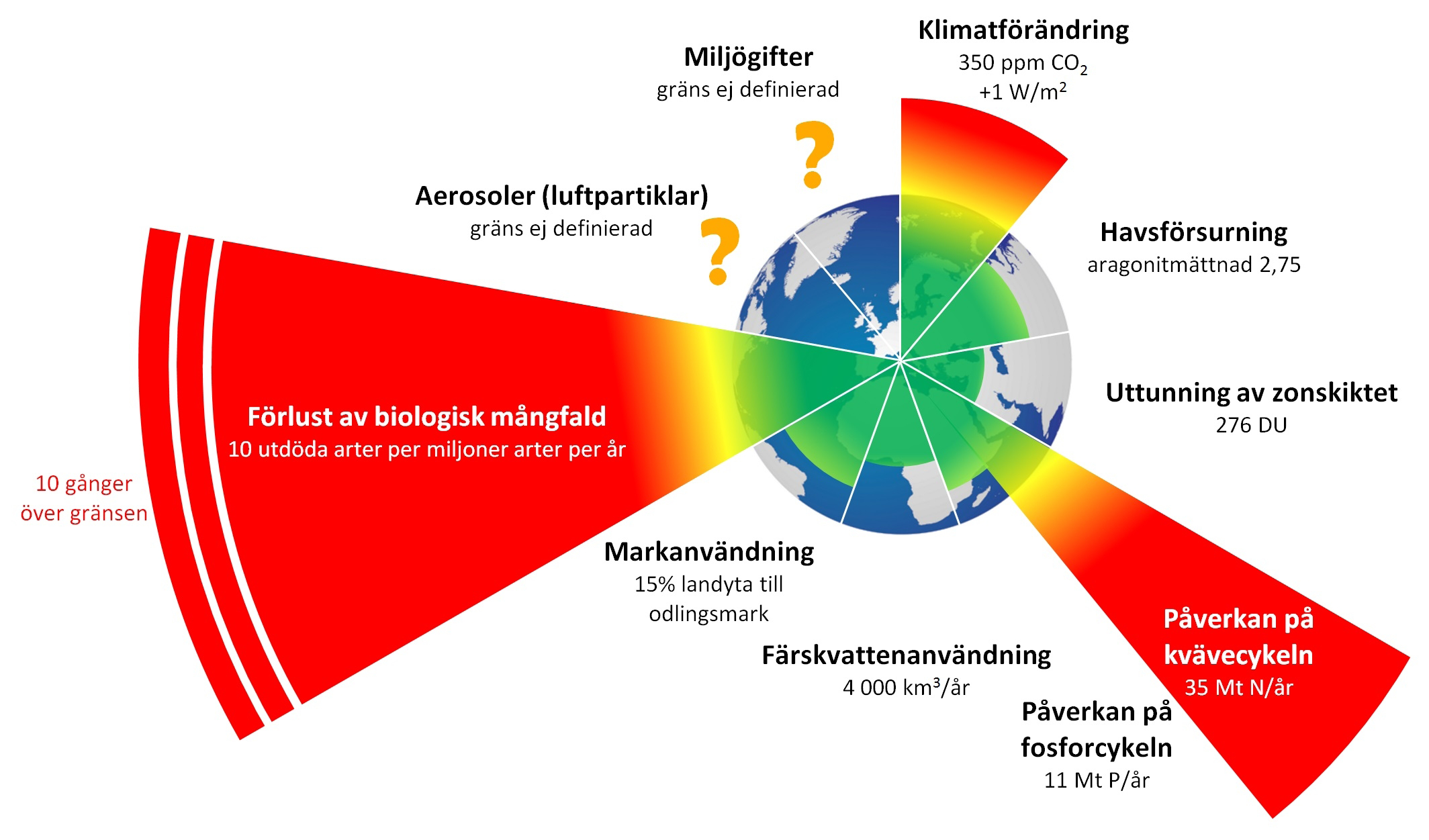 Perioden efter den senaste istiden anses ha präglats av en unik stabilitet vad gäller många kemiska, fysiska och biologiska faktorer, utan tidigare motstycke i jordens historia.