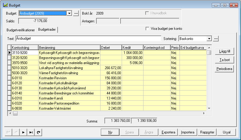 Budget Valfritt antal budgetar kan registreras per bokföringsår. För ett och samma bokföringsår kan man t.ex registrera årsbudget och tilläggsbudget. En tredje budget skulle t.