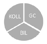 Övergripande mål Det sätts inga nya övergripande mål i trafikstrategin, utan målen är samma som finns i LundaMaTs II, Översiktsplan 2010, Klimatmål för Lund samt Vision och mål för Lund NE/Brunnshög.