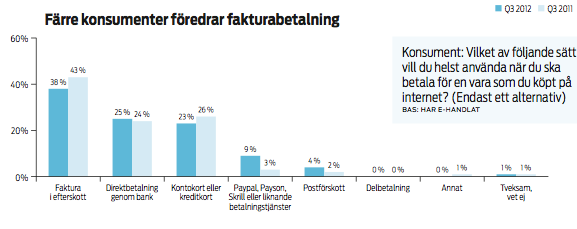 Tabell 8. Faktorer för att öka konverteringsgraden. (Svensk Distanshandel, 2013, s.