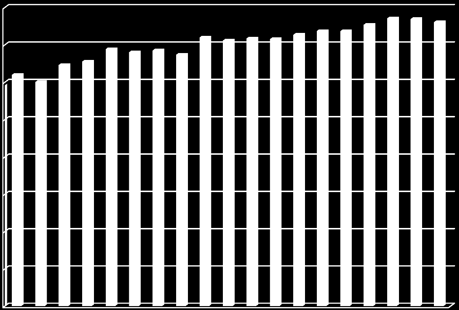 Upplåning Internbanken lånar upp pengar för utlåning till de kommunala bolagen genom kapitalmarknaden samt genom traditionella banklån.