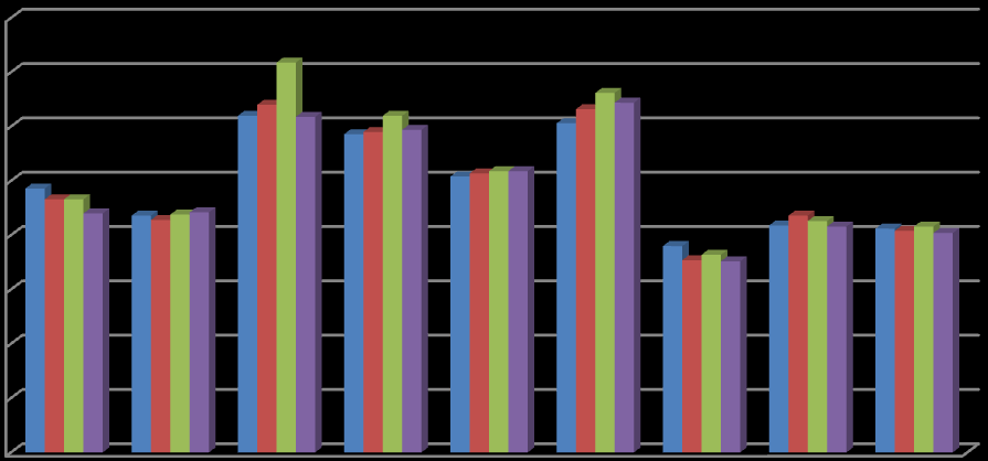 4 35 3 25 2 15 1 5 Barnbokslån i kommunala bibliotek, antal/barn -14 år 29 Värnamo har en nedåtgående trend, men ligger över riket