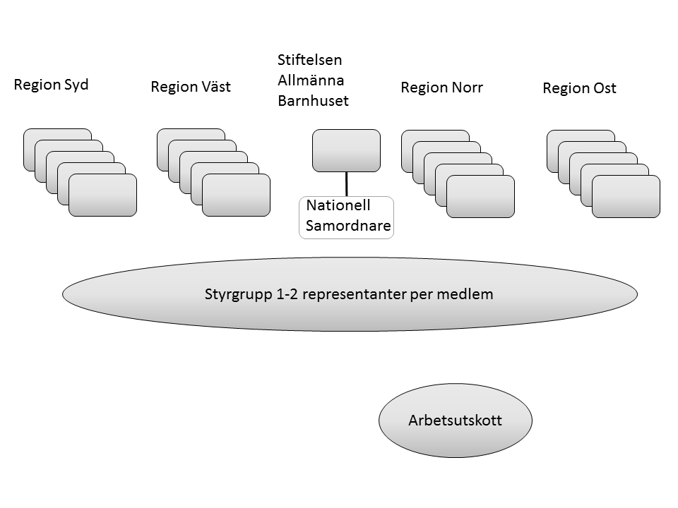 Följande år spreds Skolfam över Sverige. Milstolpar i utvecklingen är bland annat: Skapandet av den första upplagan av manualen 2010.