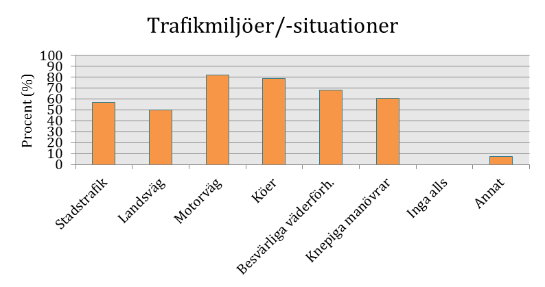 5 Resultat från enkäten Allmänna frågor om automatiserad körning Totalt var det 28 personer som besvarade enkäten varav 6 var unga, 9 var äldre, 8 var män och 5 var kvinnor.