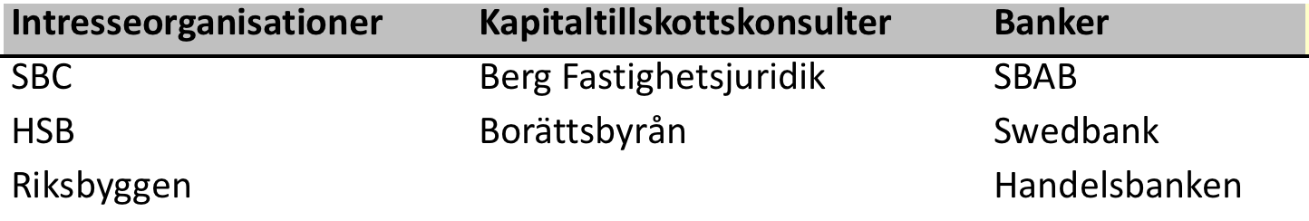 7 Intervjustudie 7.1 Inledning Det här kapitlet bygger på intervjuer som har genomförts med olika aktörer som på skilda sätt är involverade i kapitaltillskottsprocessen.