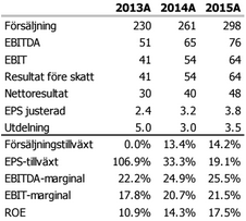 IAR Systems Fin exponering mot Internet of Things IAR säljer programvara till programmerare av chip till allt från bilar till hemelektronik.