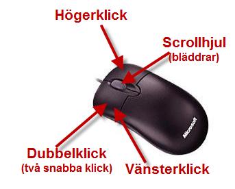 4 av 26 Musen och tangentbordet Musknapparna används till mycket, men här är några enkla regler: Vänsterklick Markera.