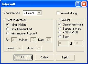 Användarmanual BAS2 styr Sidan 35 Tidpunkt Innebörd Kring linjalen Det angivna intervallet visas kring den tidpunkt som anges av linjalens position. Fram till aktuell tid De senaste värdena visas.