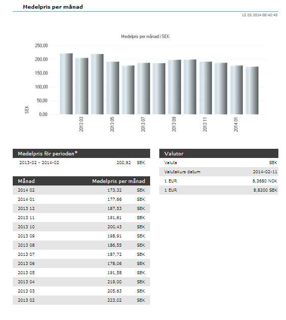 Bild 8.4 Prisrapport 8.1.3 Transaktionslista I den här rapporten visas en lista över alla transaktioner som skett under den valda perioden.