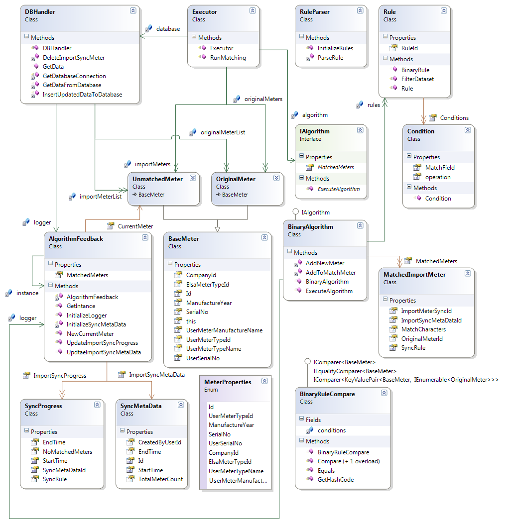 Bilagor Bilaga A Klassdiagram