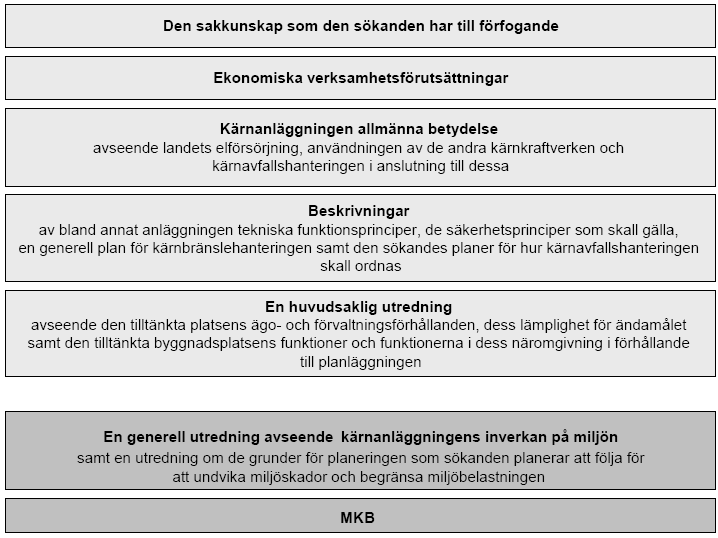 Figur 3.2: Principbeslutet I likhet med Sverige har de finska kommunerna stort inflytande i tillståndsprocessen.