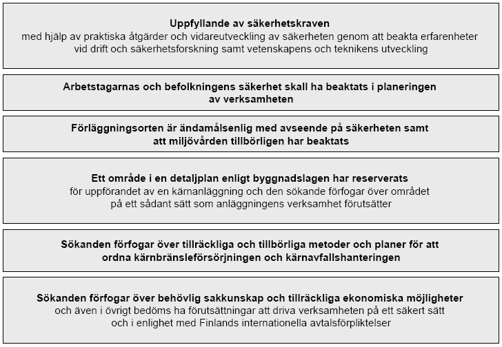 Figur 3.3: Byggnadstillståndet Vid ansökan om byggnadstillstånd begär ANM, i enlighet med KEL, utlåtanden om ansökan från olika myndigheter och organisationer (Javanainen, 2006).