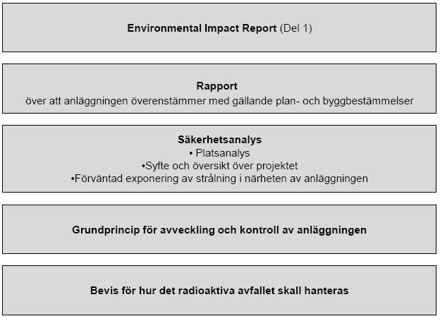 Figur 3.8: Tillståndsprocessen i Schweiz: en översikt I Figur 3.9 beskrivs de huvudsakliga komponenter som skall ingå i en ansökan för ett generellt tillstånd.