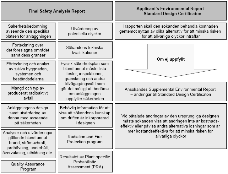 gick Department of Energy (DOE) ut med att de garanterar lån upp till 80 procent av kostnaderna för nya koldioxidfria energiprojekt, vilka också innefattar avancerade kärnkraftverk (WNA, 2009).