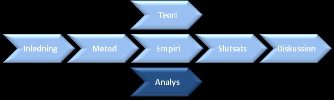 5 Analys Genom att tillämpa metodiken utformad i metodavsnittet, kan de empiriska observationerna analyseras.