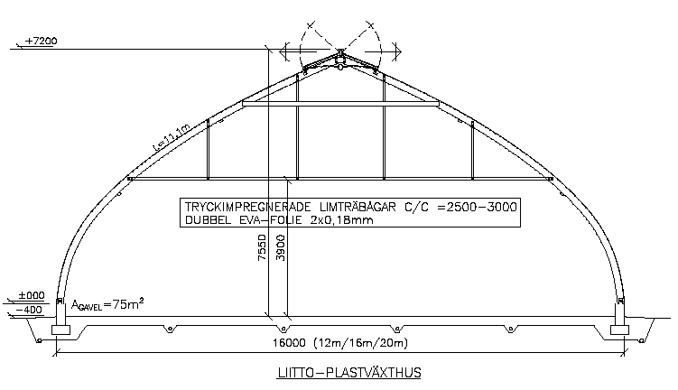 S i d a 54 Figur 5-4. Liitto-plastväxthus. 5.2.