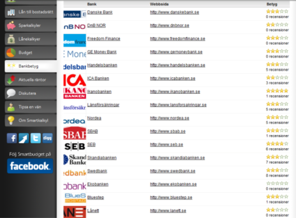 Figur 10: Översikt från smartbudget.se där olika banker betygssätts. 134 Meniga: En svensk demoversion av ett verktyg liknande Mint.