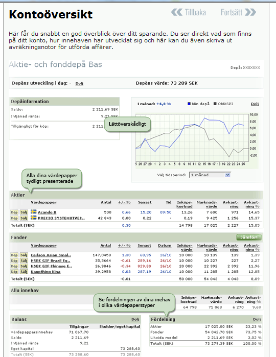 Figur 12: Kontoöversikt för en användare på Avanza.