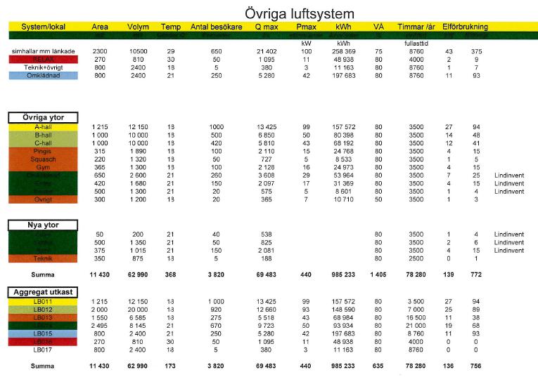 Utgångsläge Vi har försökt att bena ut Creonovas material Det finns en