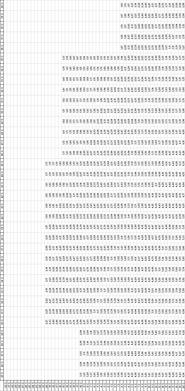 Tabell 15.