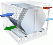 Plattvärmeväxlare Verkningsgrad på 50 % Tryckfall: 150 Pa Risk för kondens risk för frost (främst vid kalla hörnet ) + ingen eller minimal överföring av föroreningar +