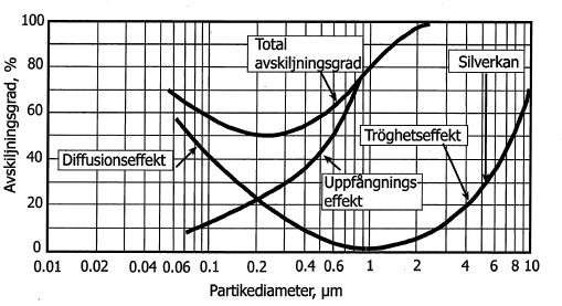 F7 MPPS = 0,25 μm Källa: