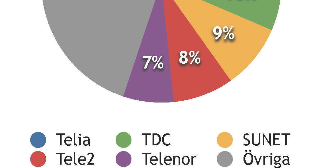 Om någon annonserar att man har namnserver som ska vara nåbar över IPv6 och inte har det så innebär det att den som frågar inte kommer att få något svar.