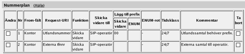 Chapter 5. Avancerad SIP-konfiguration steg för steg I tabellen Matcha på Request-URI definieras vart samtal är adresserade. Detta används sedan i tabellen Nummerplan.