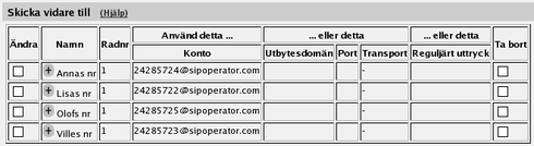 Chapter 5. Avancerad SIP-konfiguration steg för steg Visa olika nummer utåt Man kan välja att visa olika uppringande nummer beroende på vem som gör samtalet.