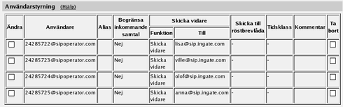 Chapter 5. Avancerad SIP-konfiguration steg för steg Till sist ska dessa definitioner kombineras i tabellen Nummerplan.